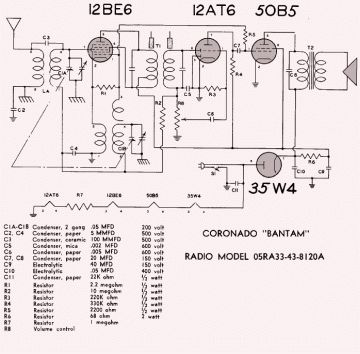 Coronado_Gamble Skogmo-05RA33 43 8120A_Bantam.Radio preview